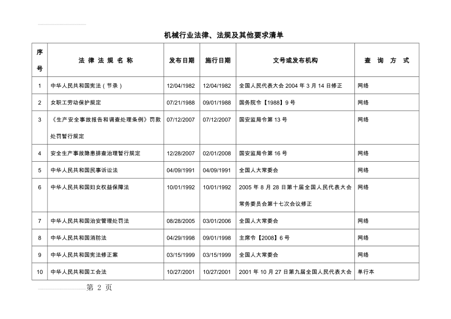 机械行业法律法规清单(14页).doc_第2页