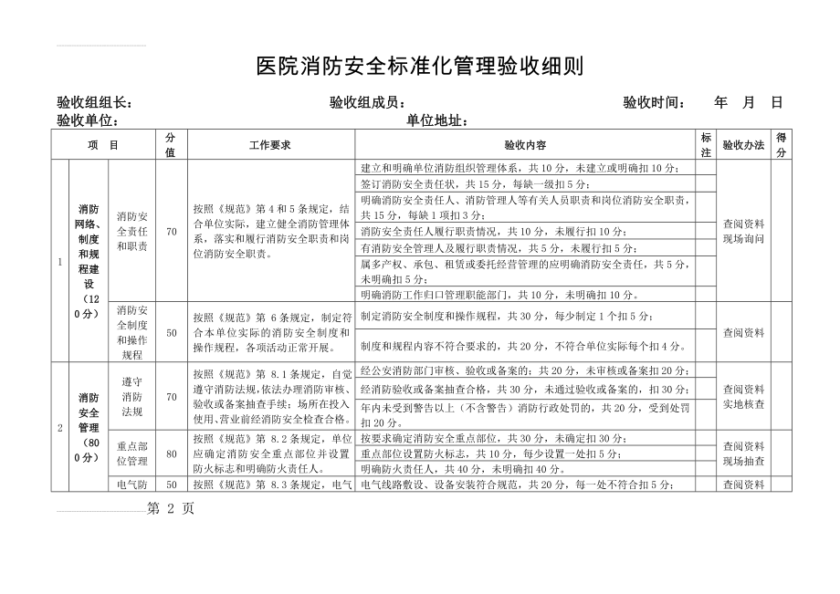 医院消防安全标准化管理验收细则(6页).doc_第2页