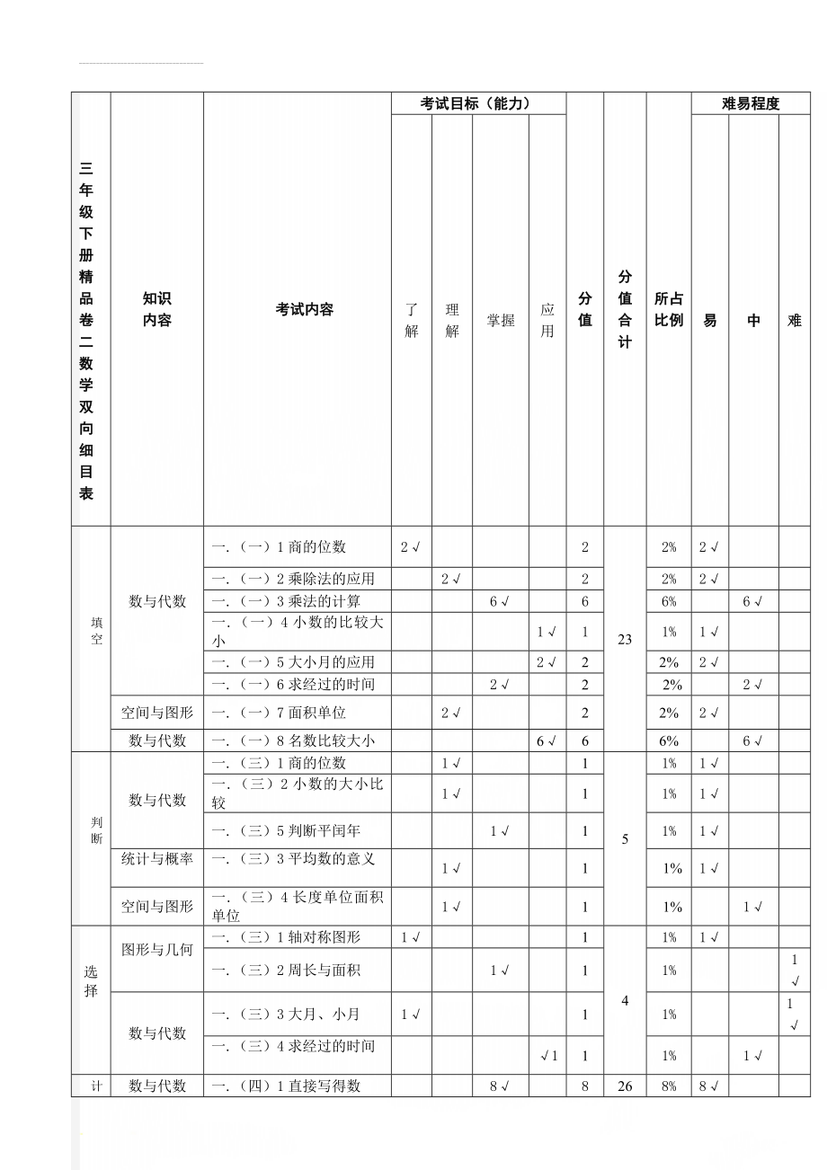 三年级下册精品卷二数学双向细目表(3页).doc_第1页