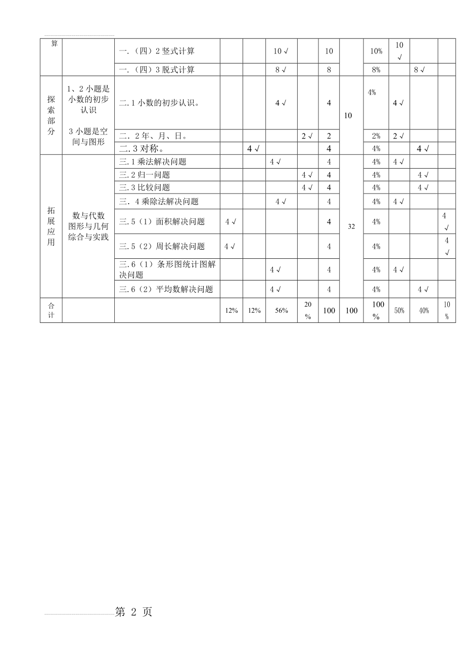 三年级下册精品卷二数学双向细目表(3页).doc_第2页