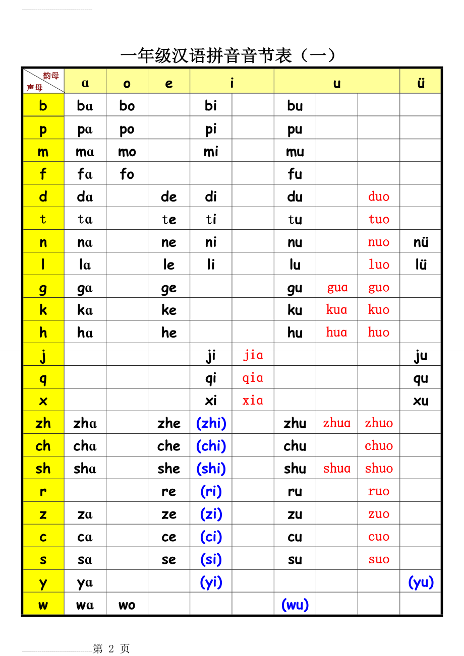 一年级汉语拼音音节表(完整版)(6页).doc_第2页