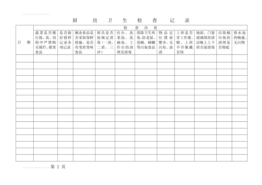 幼儿园厨房卫生检查记录(3页).doc_第2页