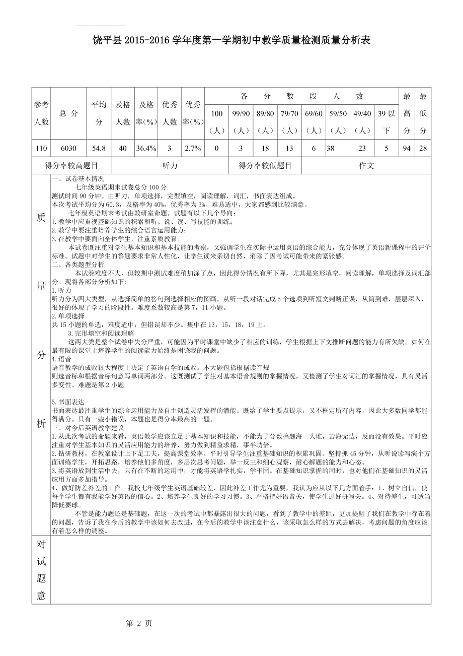 七年级英语教学质量检测质量分析表 (1)(3页).doc_第2页