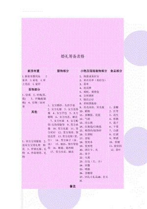 婚礼筹备表格(10页).doc