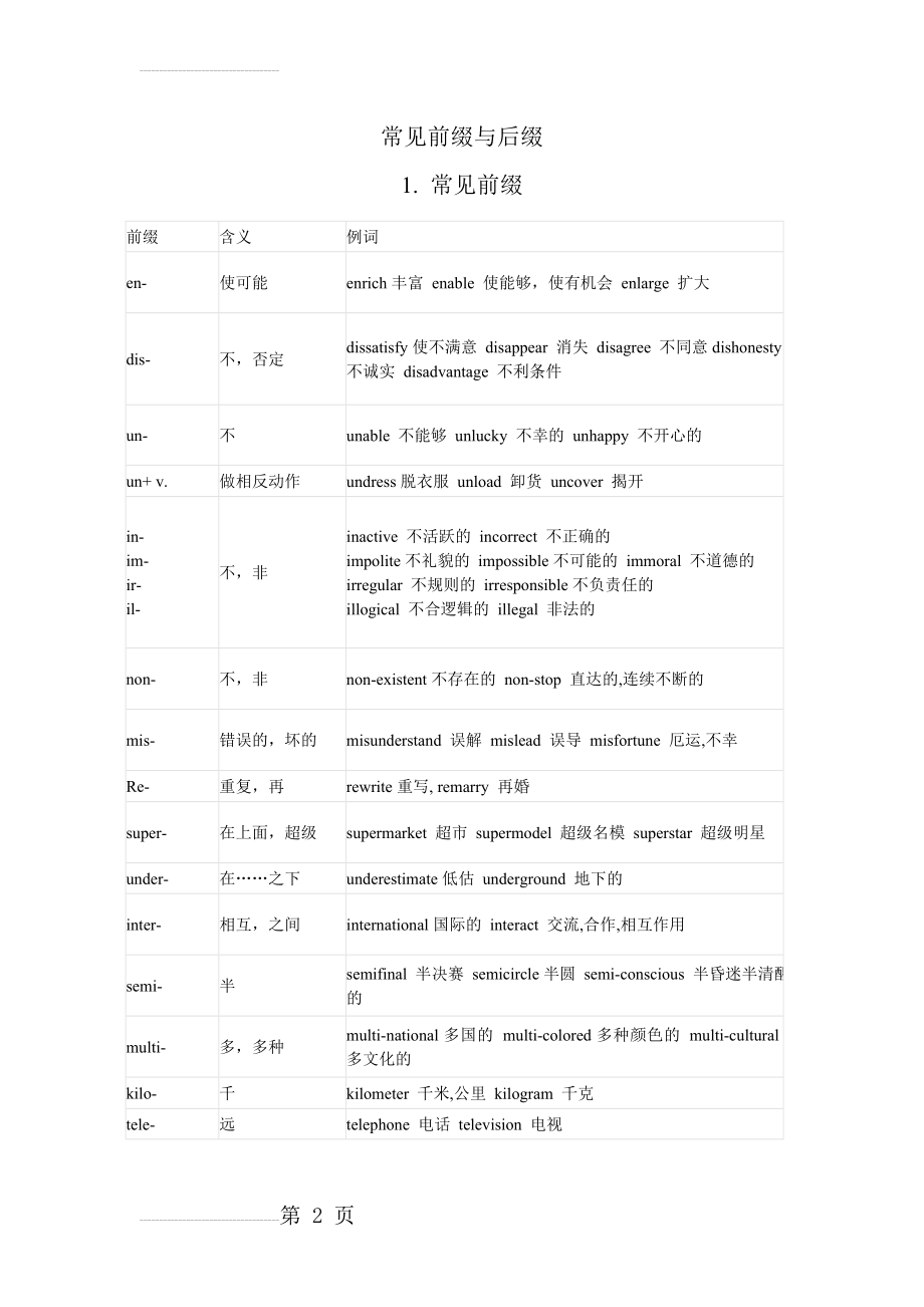 常见前缀与后缀 英语 附加习题及答案(6页).doc_第2页