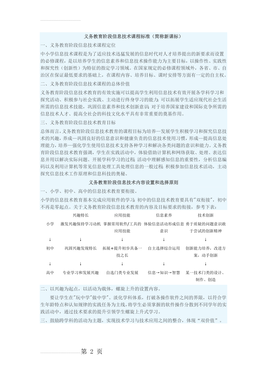 义务教育阶段信息技术课程标准(11页).doc_第2页