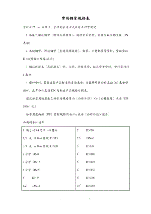 钢管常用规格表.pdf