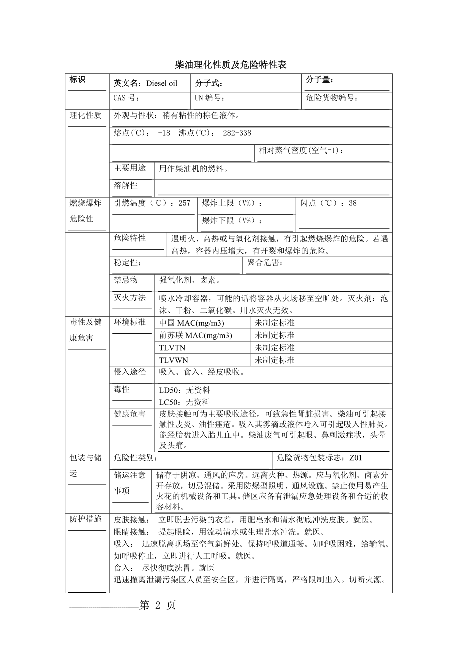 柴油理化性质及危险特性表(3页).doc_第2页