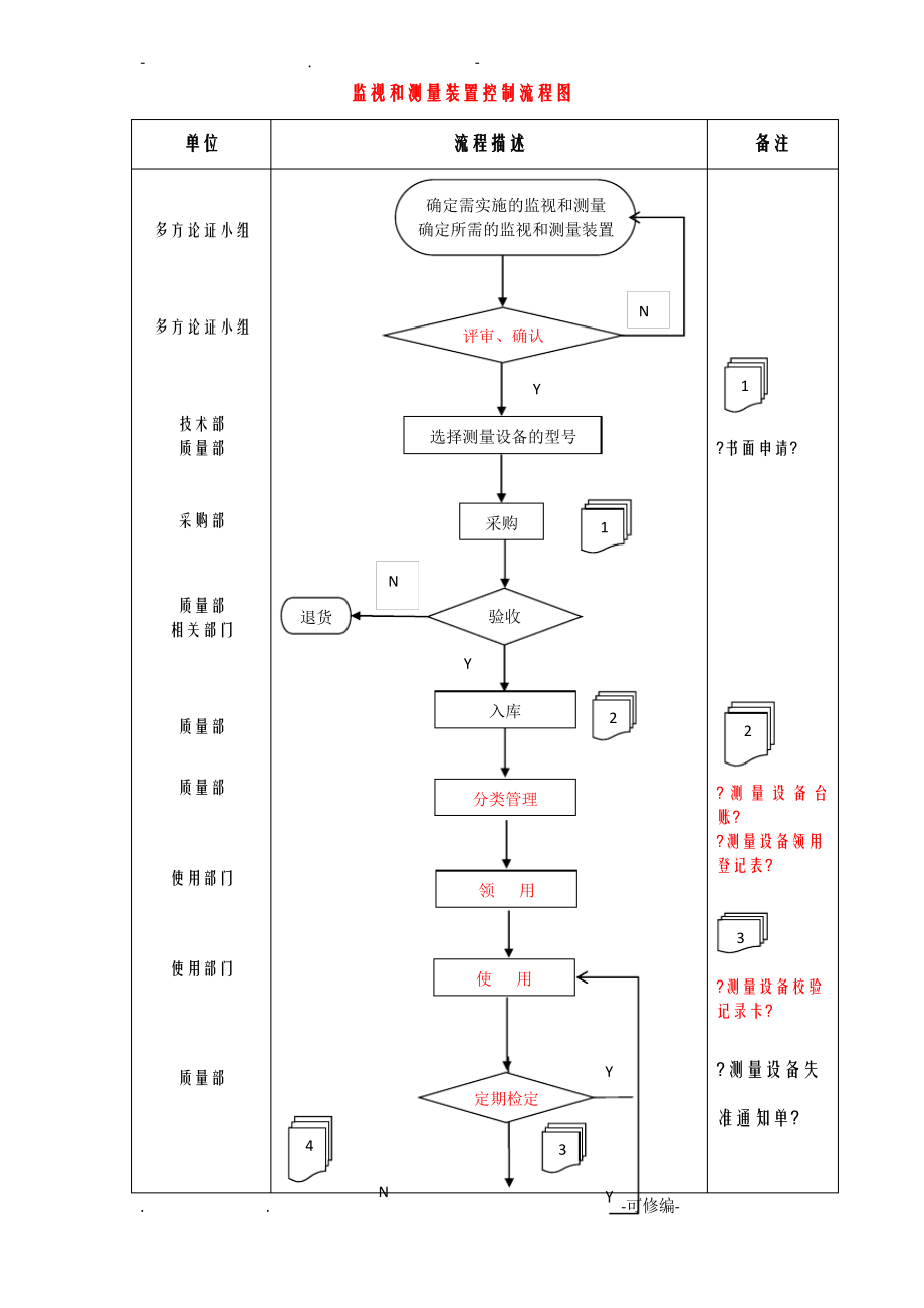 IATF16949程序文件31监视和测量装置控制程序.pdf_第2页