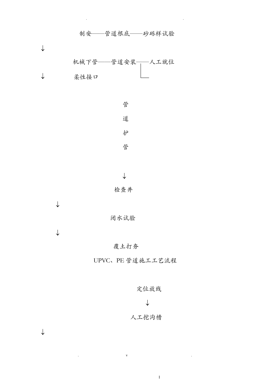 双壁波纹管施工方法和技术措施.pdf_第2页