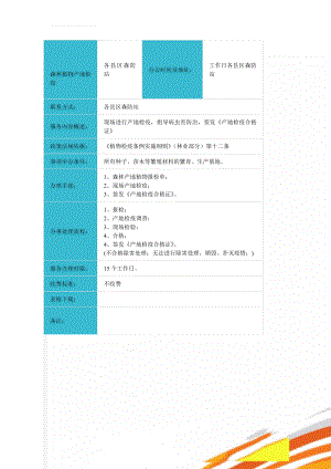 森林植物产地检疫(2页).doc