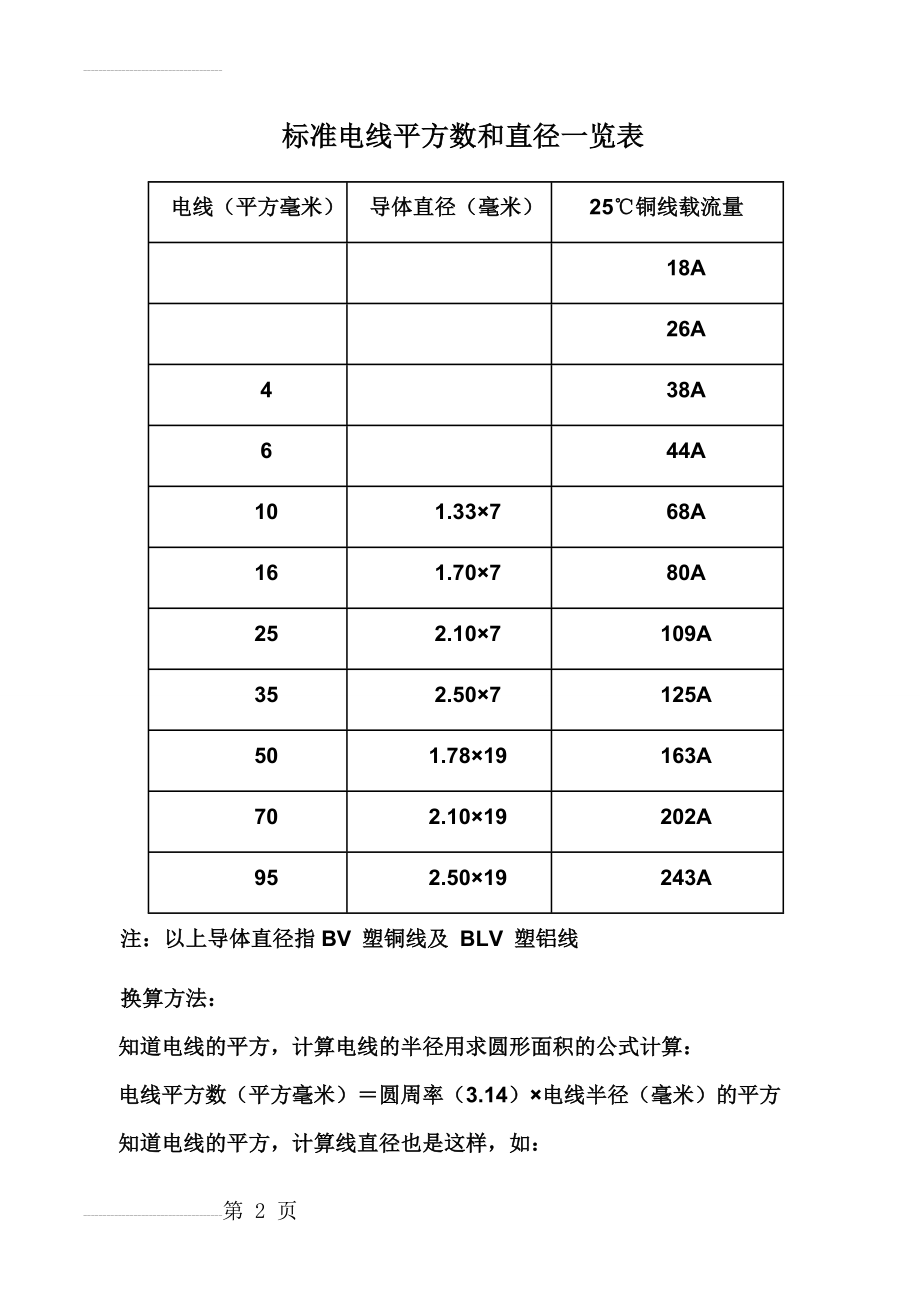 标准电线平方数和直径一览表(10页).doc_第2页