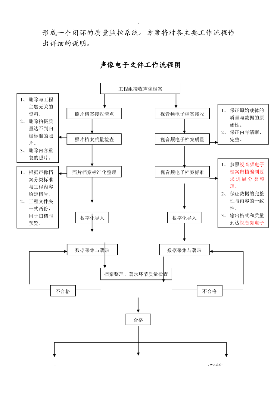 声像档案管理系统-需求设计.pdf_第2页