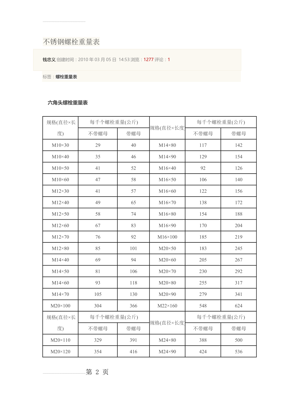 不锈钢螺栓重量表(7页).doc_第2页