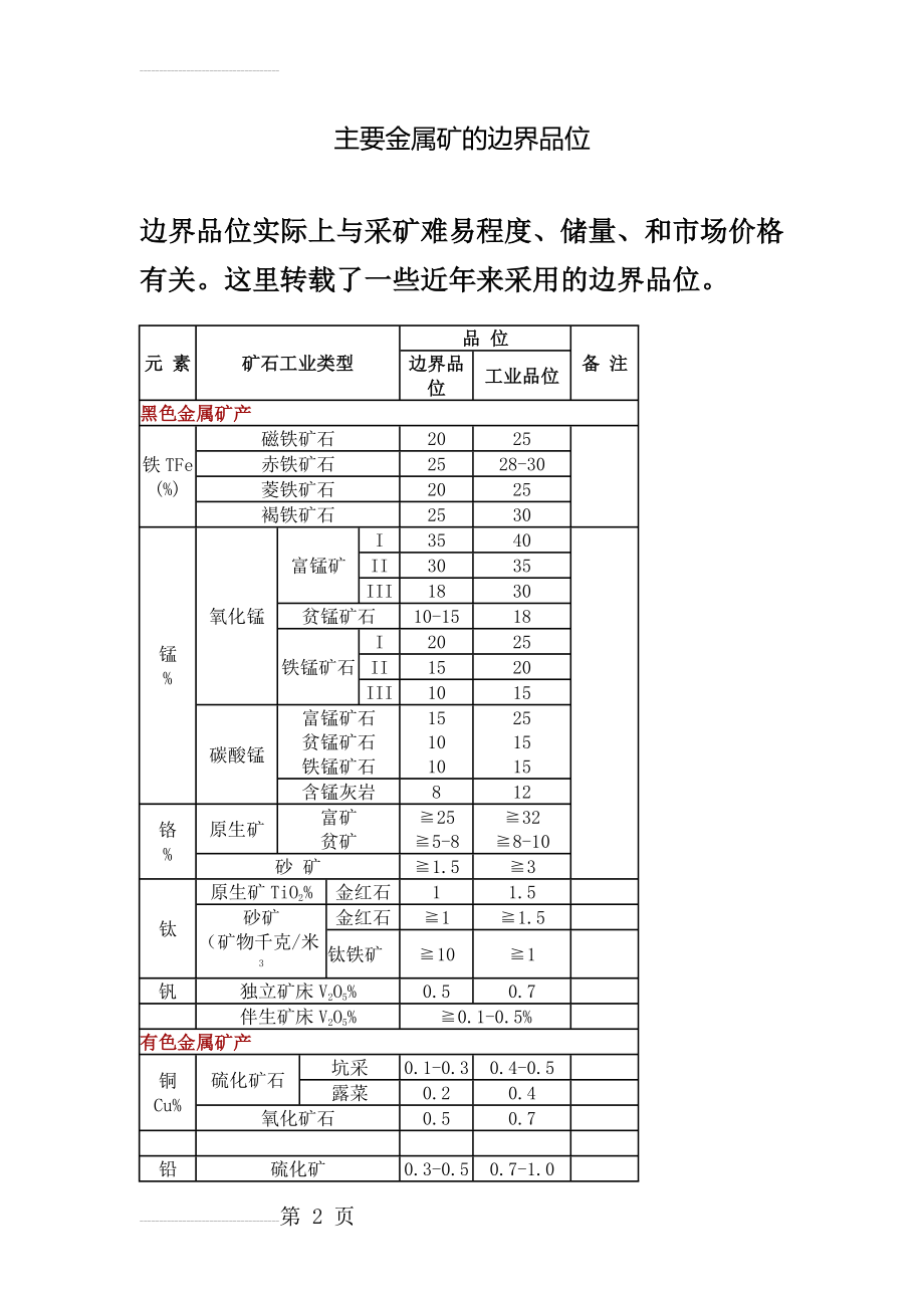 主要金属矿的边界品位及工业品位(3页).doc_第2页