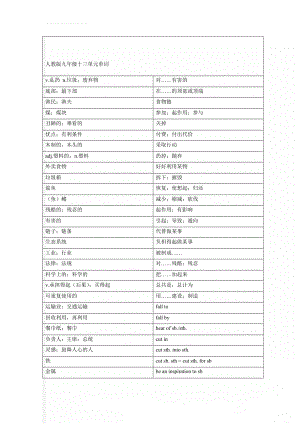 人教版九年级十三单元单词(2页).doc