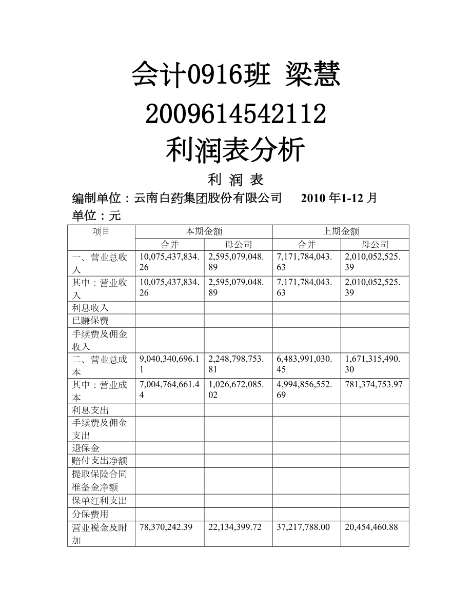 医学专题一云南白药股份有限公司利润表分析.doc_第1页