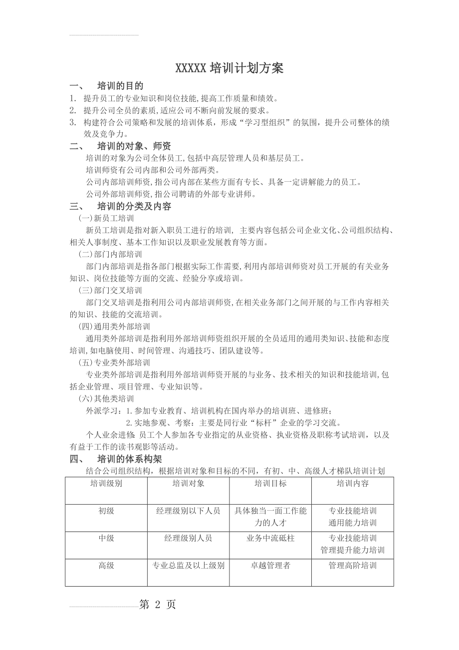 员工培训计划方案180510(4页).doc_第2页