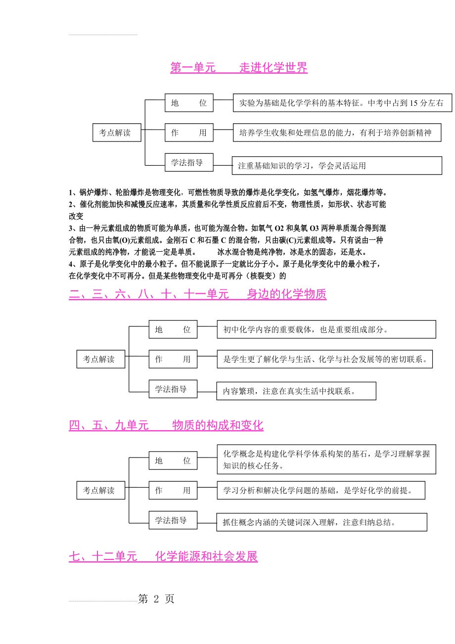 初中化学知识网络图(10页).doc_第2页