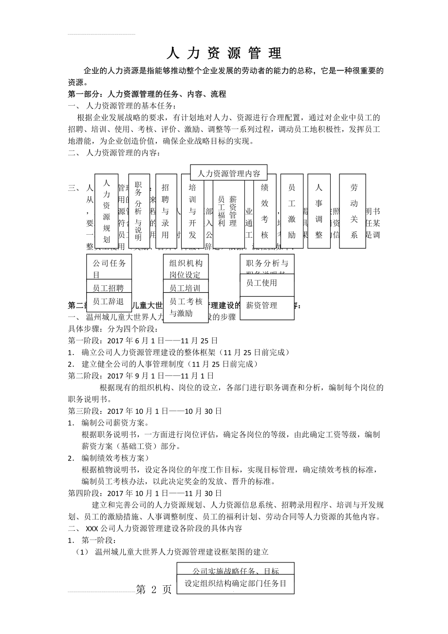 人力资源全套表格模版(78页).doc_第2页