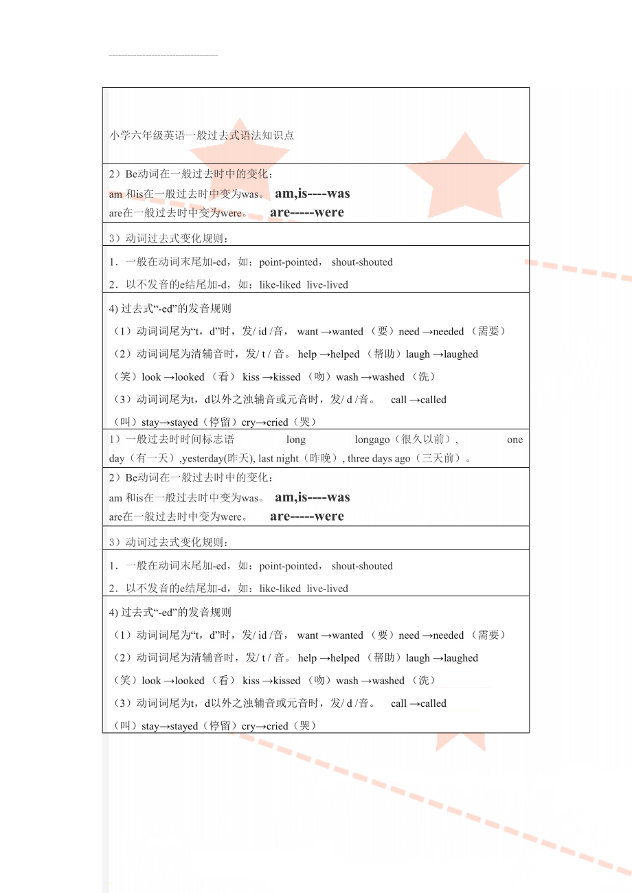 小学六年级英语一般过去式语法知识点(2页).doc_第1页