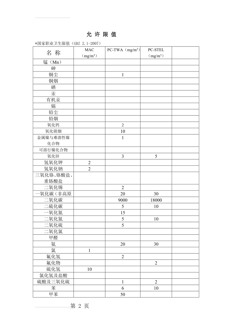 有害因素职业接触允许限值(GBZ2.1,2-2007)(4页).doc_第2页