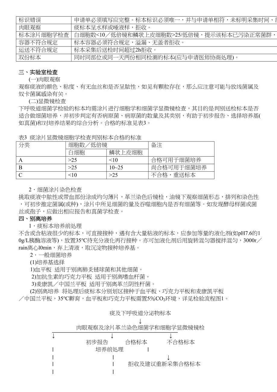 医学专题一下呼吸道感染细菌学检验操作规范.docx_第2页