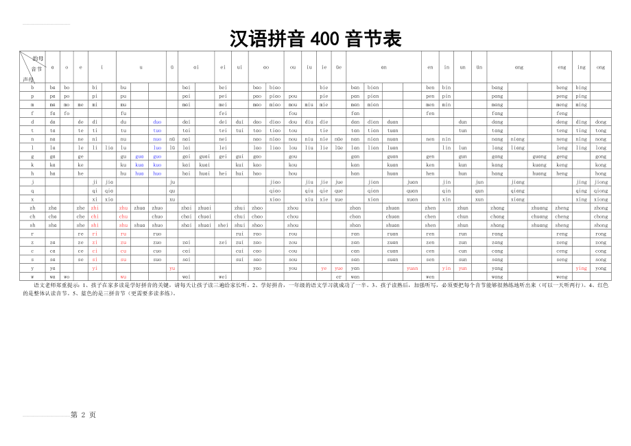 汉语拼音400音节表(2页).doc_第2页