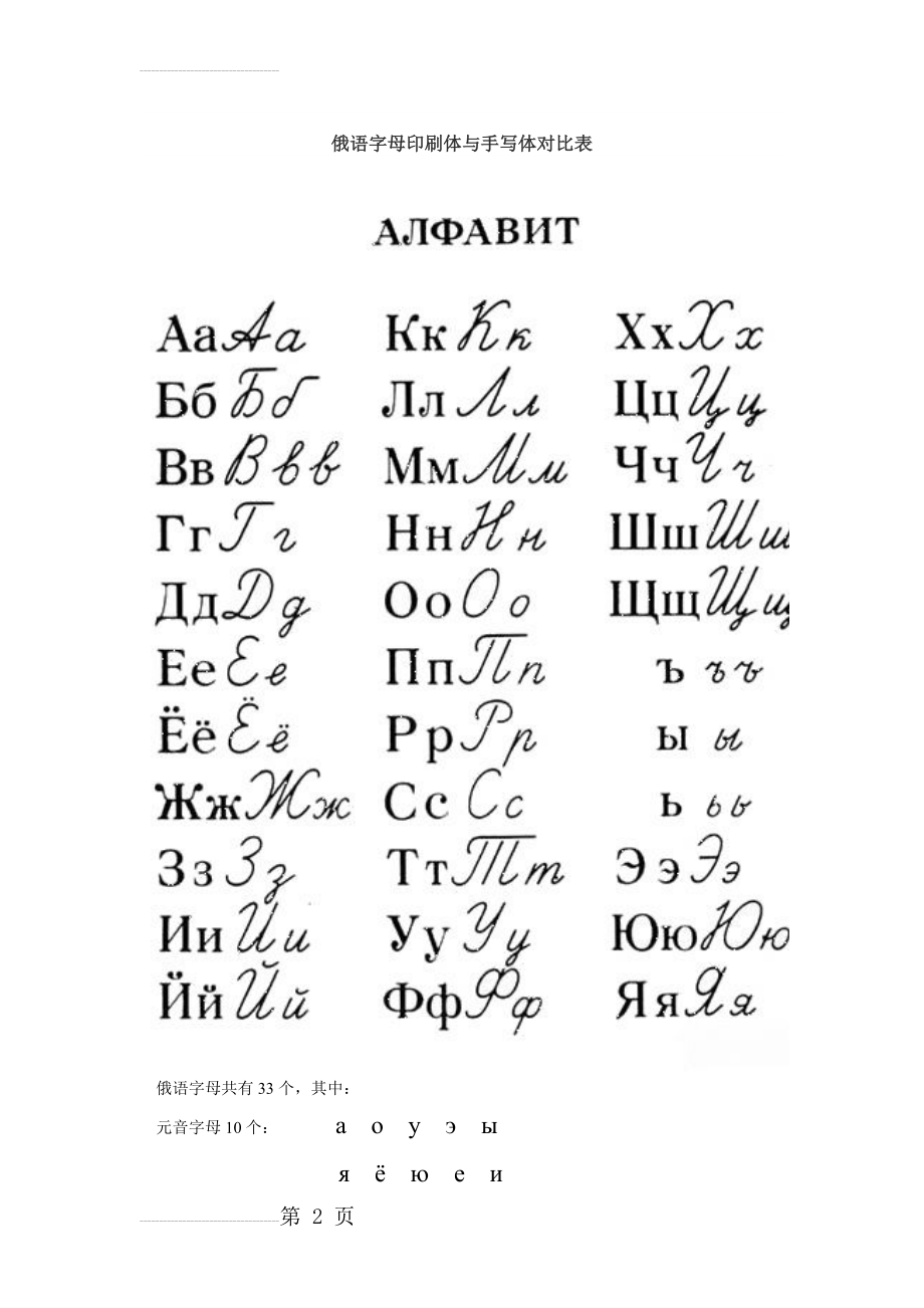 俄语字母表(印刷体与手写体对照)(3页).doc_第2页