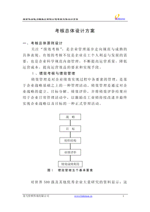 考核总体设计方案.PDF