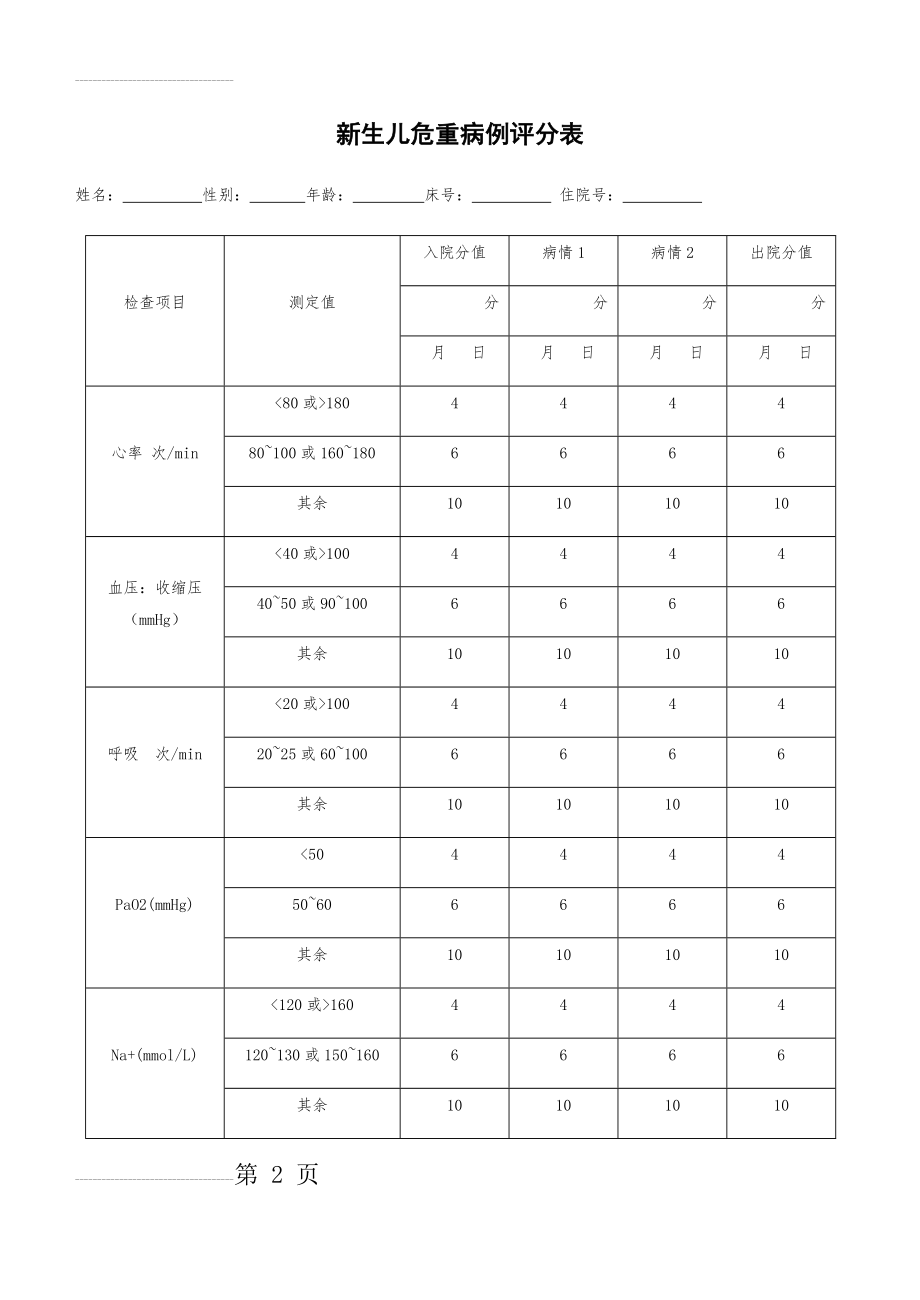 新生儿危重病例评分表(4页).doc_第2页