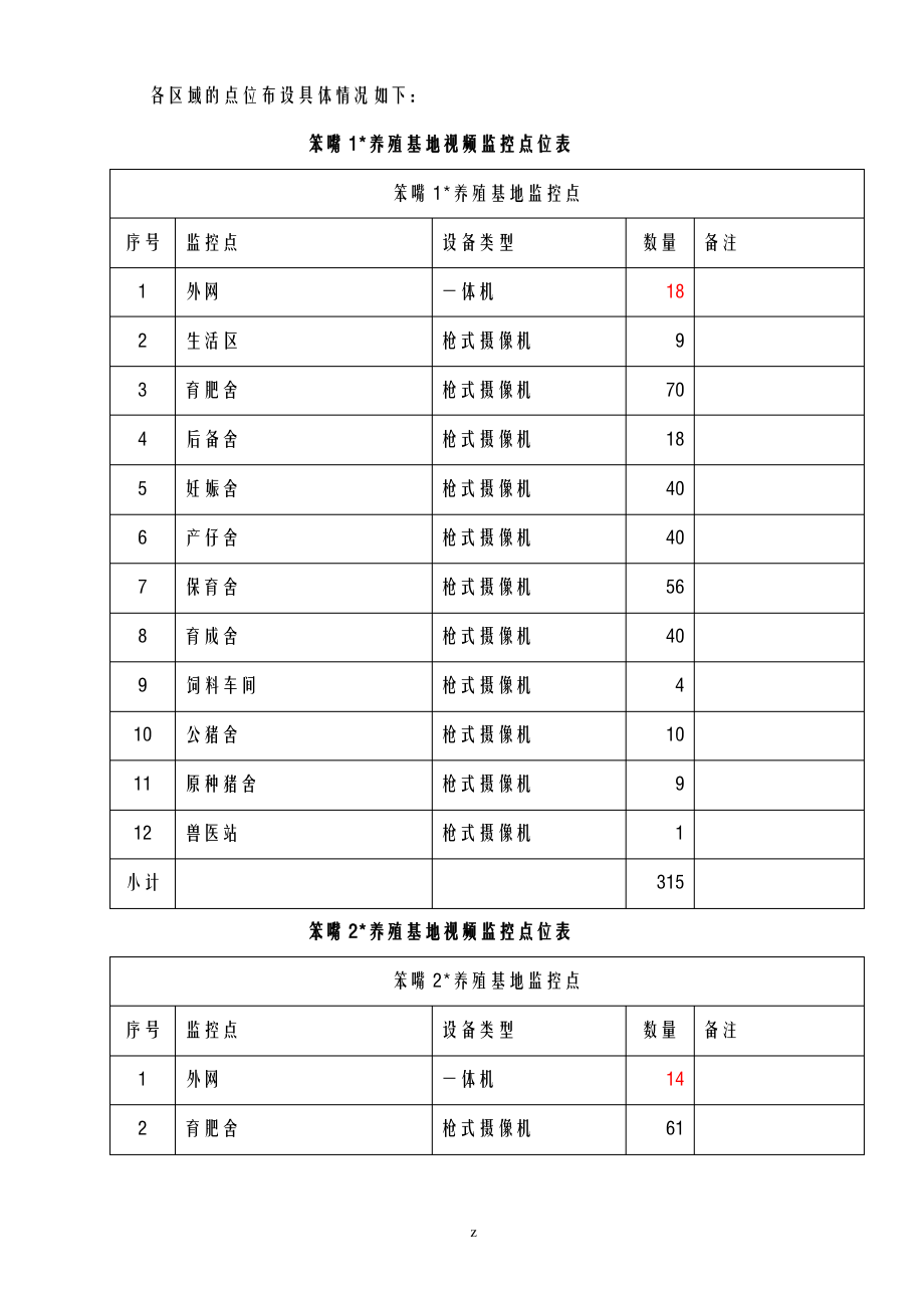 监控设备安装工程施工建筑施工设计方案及对策.pdf_第2页