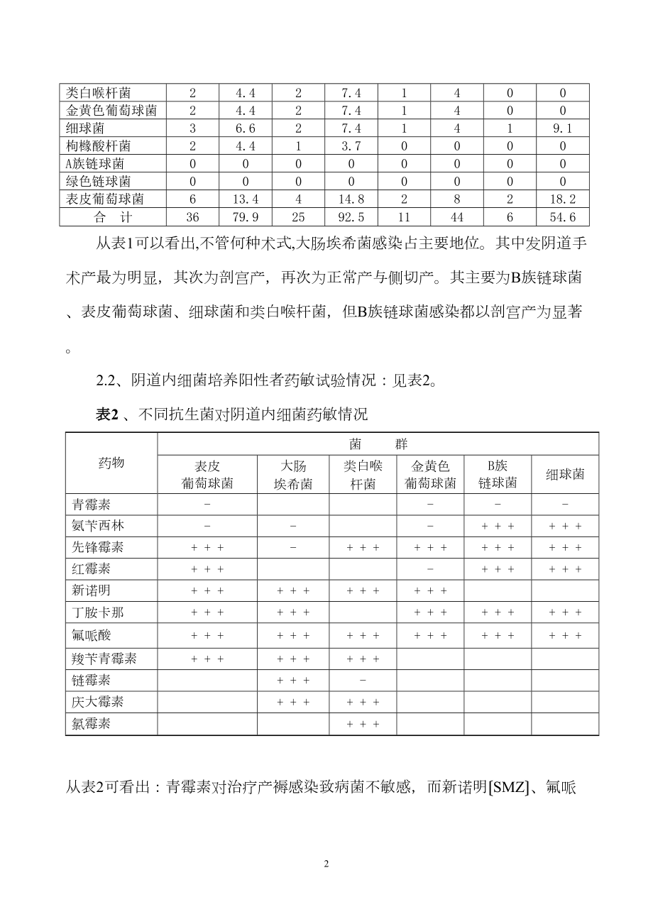 医学专题一不同分娩方式产后感染.docx_第2页