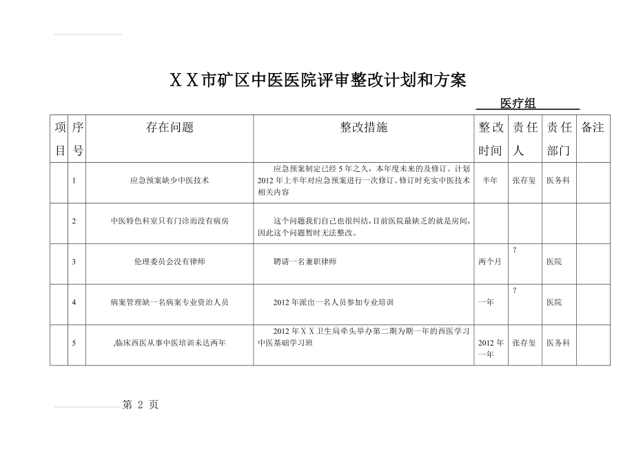 中医医院评审整改计划和方案(4页).doc_第2页