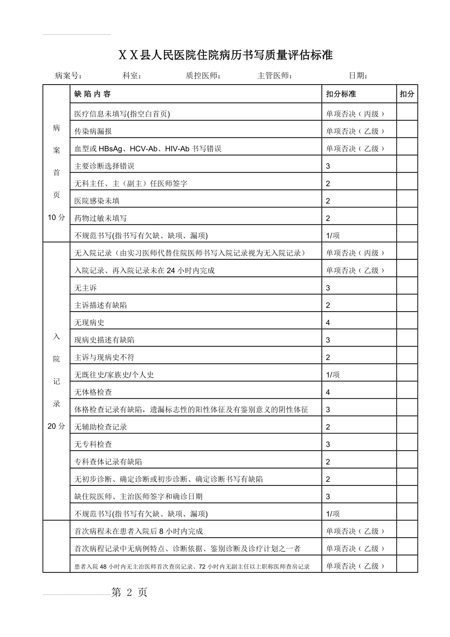 人民医院住院病历书写质量评估标准(5页).doc_第2页