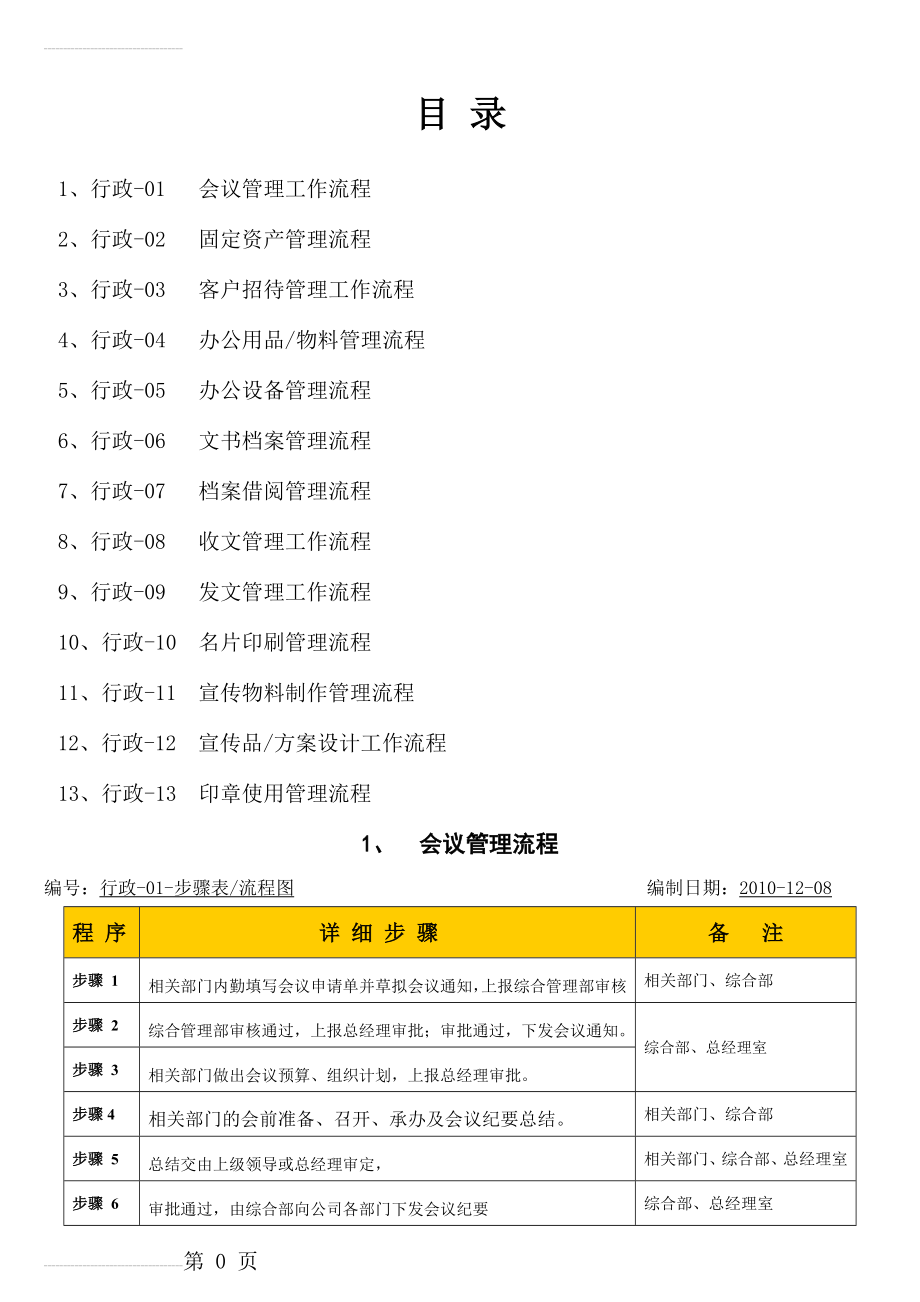 公司行政管理流程(15页).doc_第2页