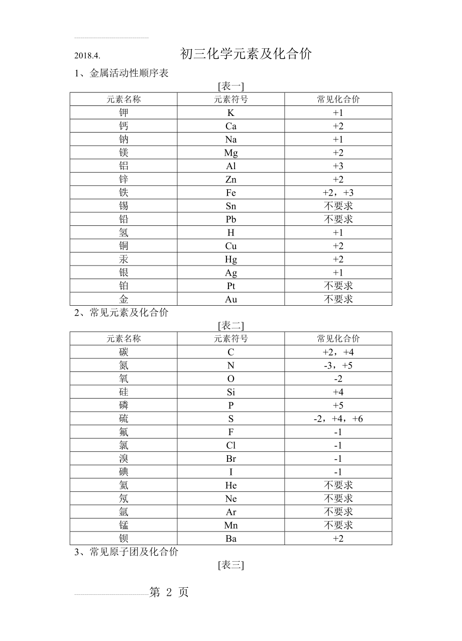 初中化学元素及化合价(3页).doc_第2页