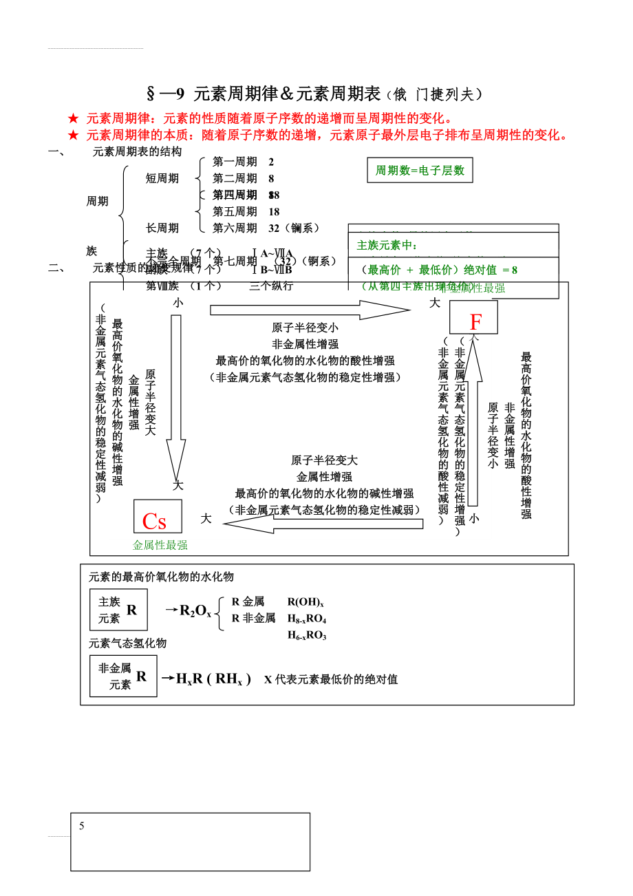 元素周期律知识点总结(精华版)(2页).doc_第2页