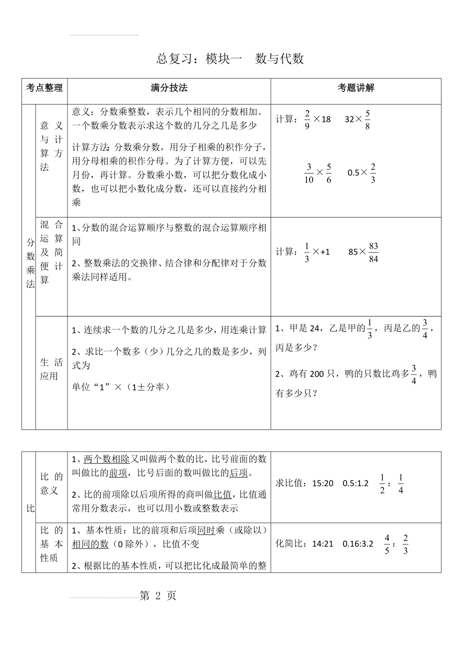 六年级上册 数与代数 知识点梳理(6页).doc_第2页