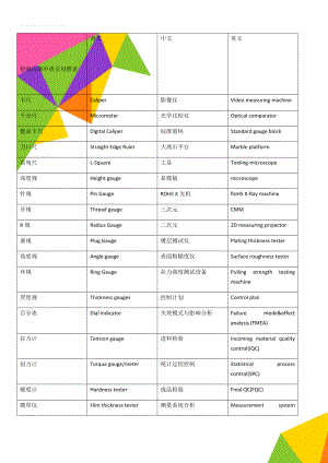 检测仪器中英文对照表(14页).doc