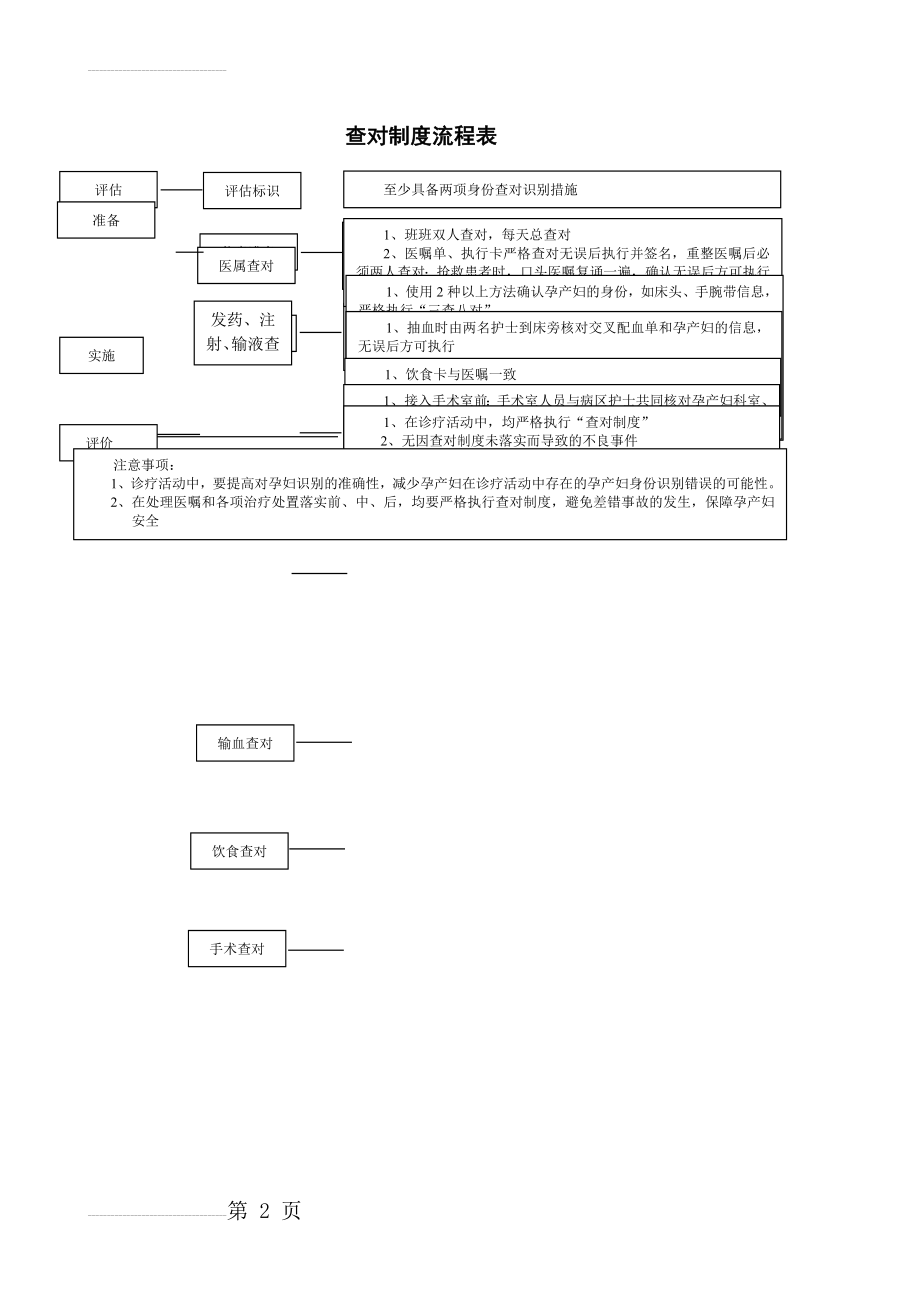 查对制度操作流程表(2页).doc_第2页