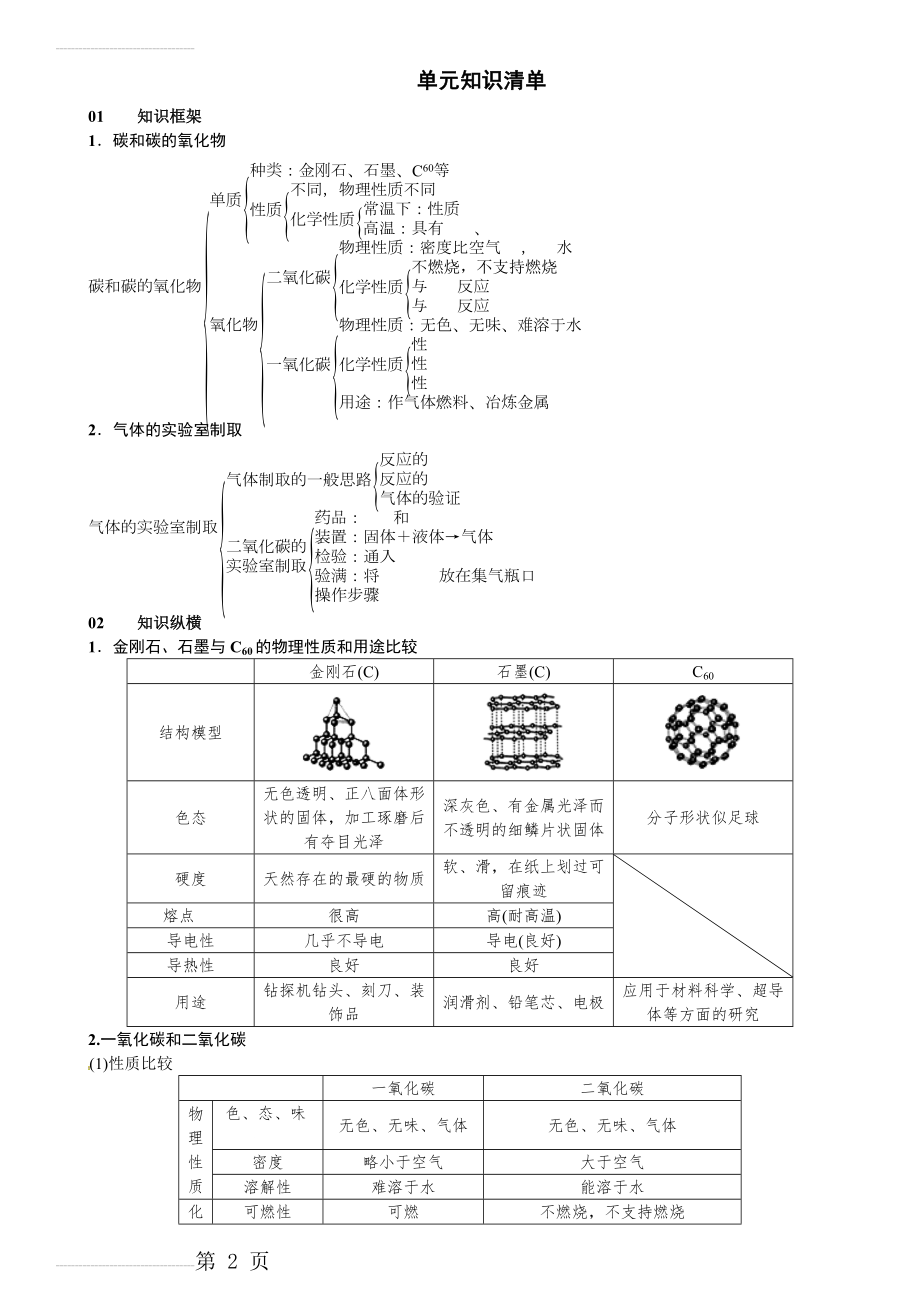 人教版九年级化学上册习题：第六单元 碳和碳的氧化物--单元知识清单(4页).doc_第2页