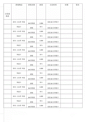 日常消毒表(3页).doc