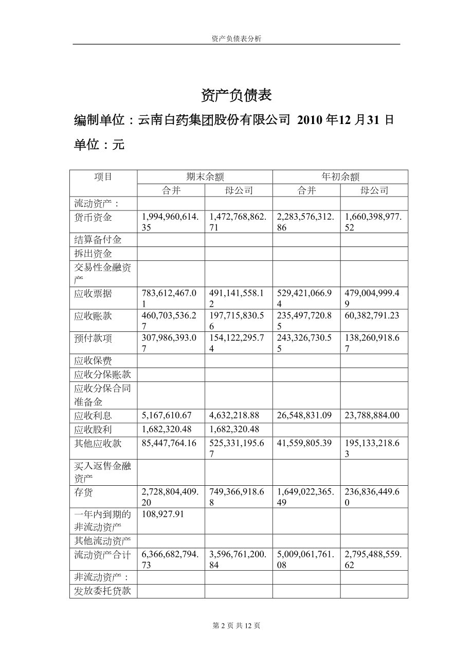 医学专题一云南白药股份有限公司-资产负债表分析.docx_第2页