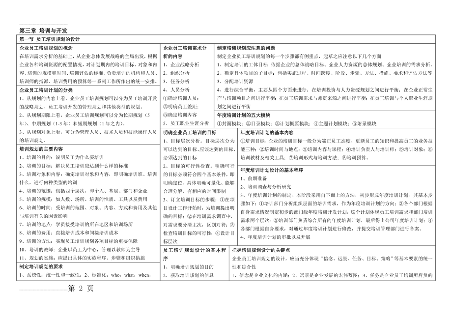 人力资源管理师二级第三章技能题总结(10页).doc_第2页