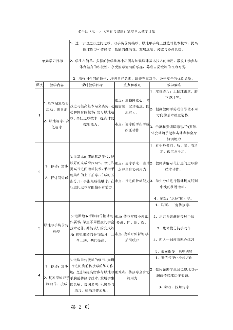 《篮球原地单手肩上投篮》教学设计(8页).doc_第2页