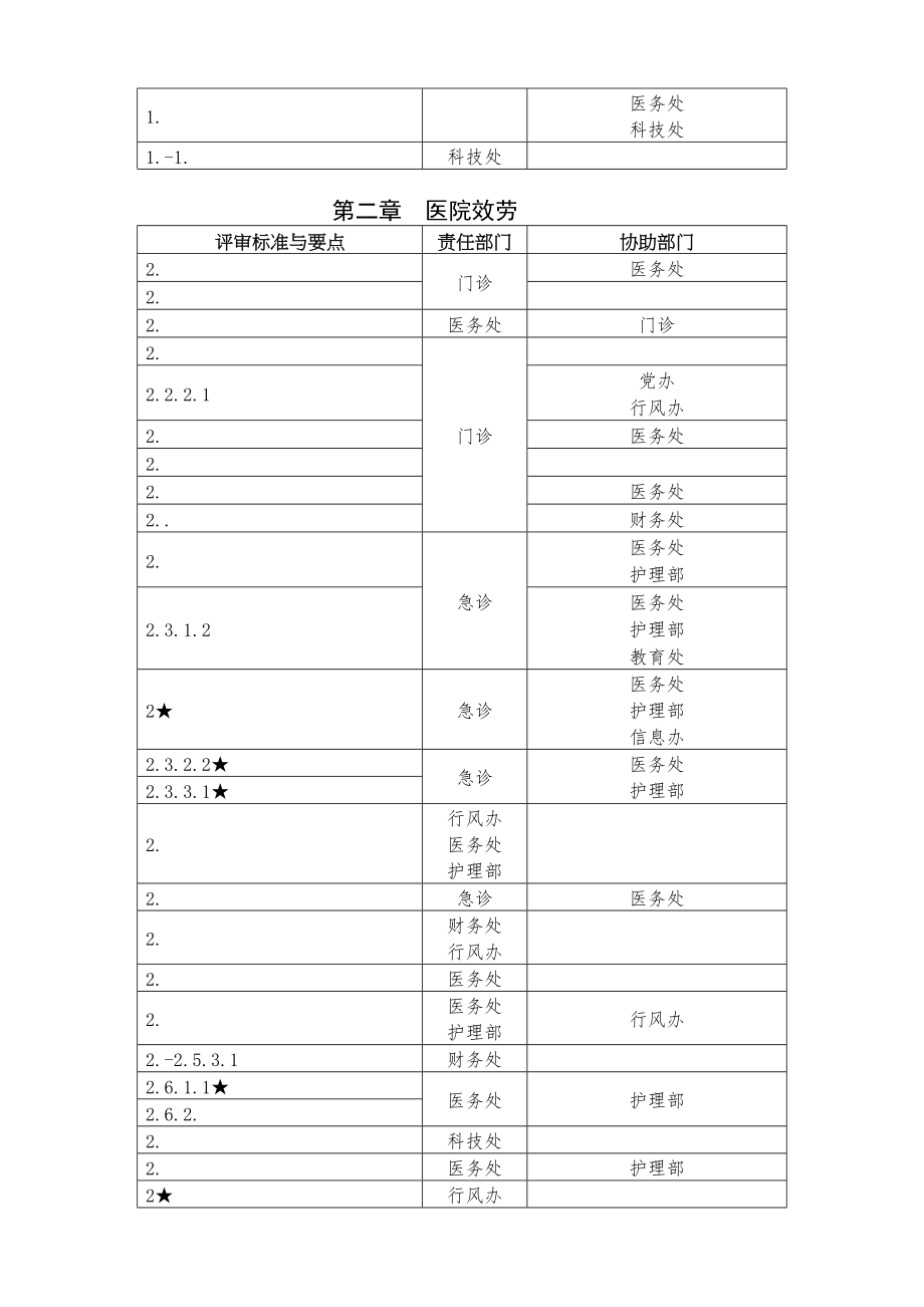 医学专题一三级综合医院评审标准实施细则任务分解表(精).docx_第2页