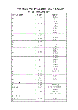 医学专题一三级综合医院评审标准实施细则任务分解表(精).docx