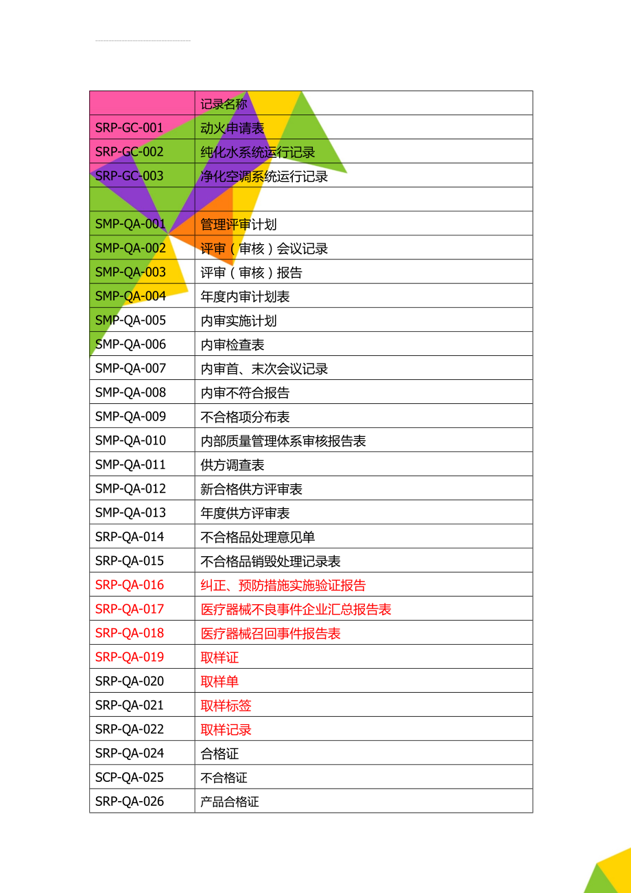 医疗器械记录清单(7页).doc_第1页