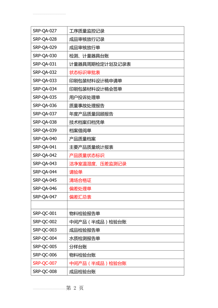 医疗器械记录清单(7页).doc_第2页